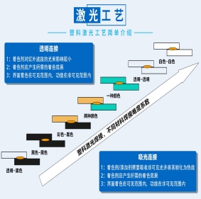 麗江紅外線吸收劑