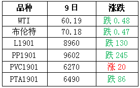 2018年11月12日塑料市場(chǎng)預(yù)測(cè)